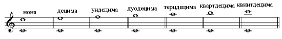 http://www.7not.ru/guitar/images/g-l-4-7.gif