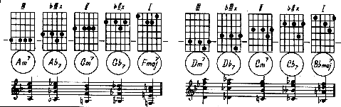 http://www.7not.ru/guitar/images/jazz_lesson_1_12b.gif