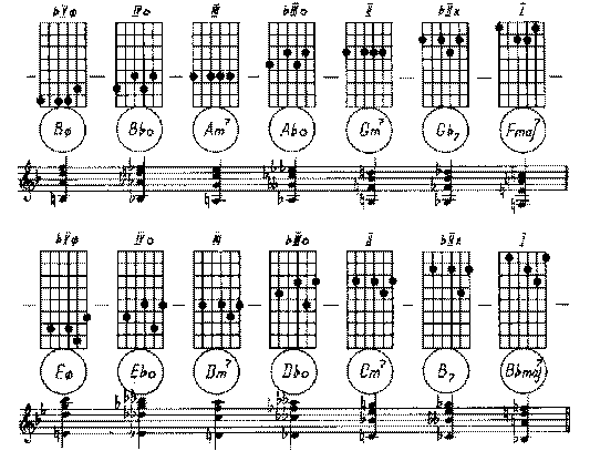 http://www.7not.ru/guitar/images/jazz_lesson_1_12d.gif