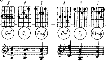 http://www.7not.ru/guitar/images/jazz_lesson_1_16a.gif