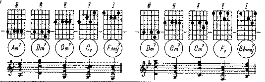 http://www.7not.ru/guitar/images/jazz_lesson_1_16b.gif